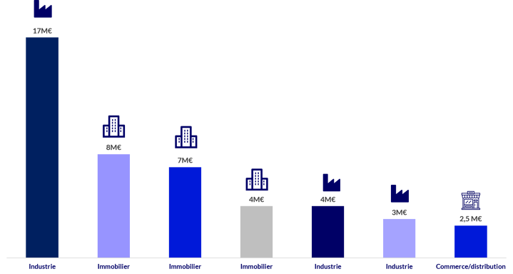 Graph-4