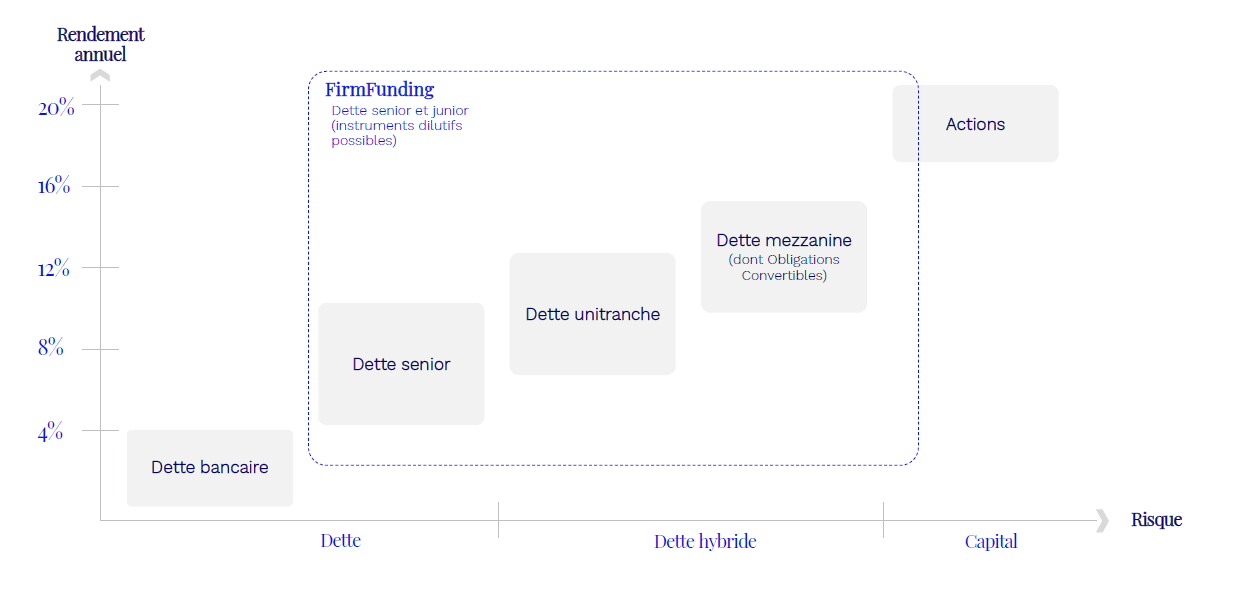 logo-detteprivee-typologies