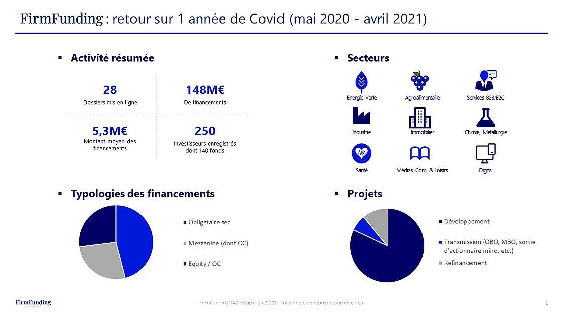 Infographie Covid
